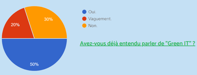 camembert sondage