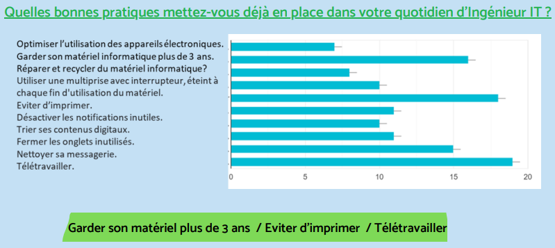 Les bonnes pratiques 