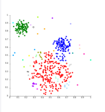 Clustering