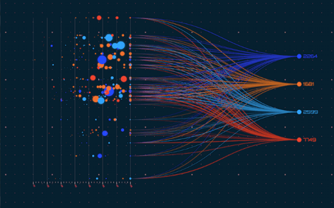 La visualisation