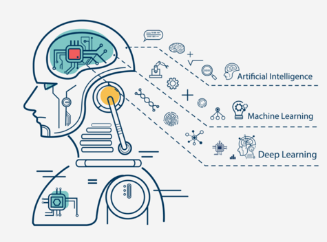 Le machine learning