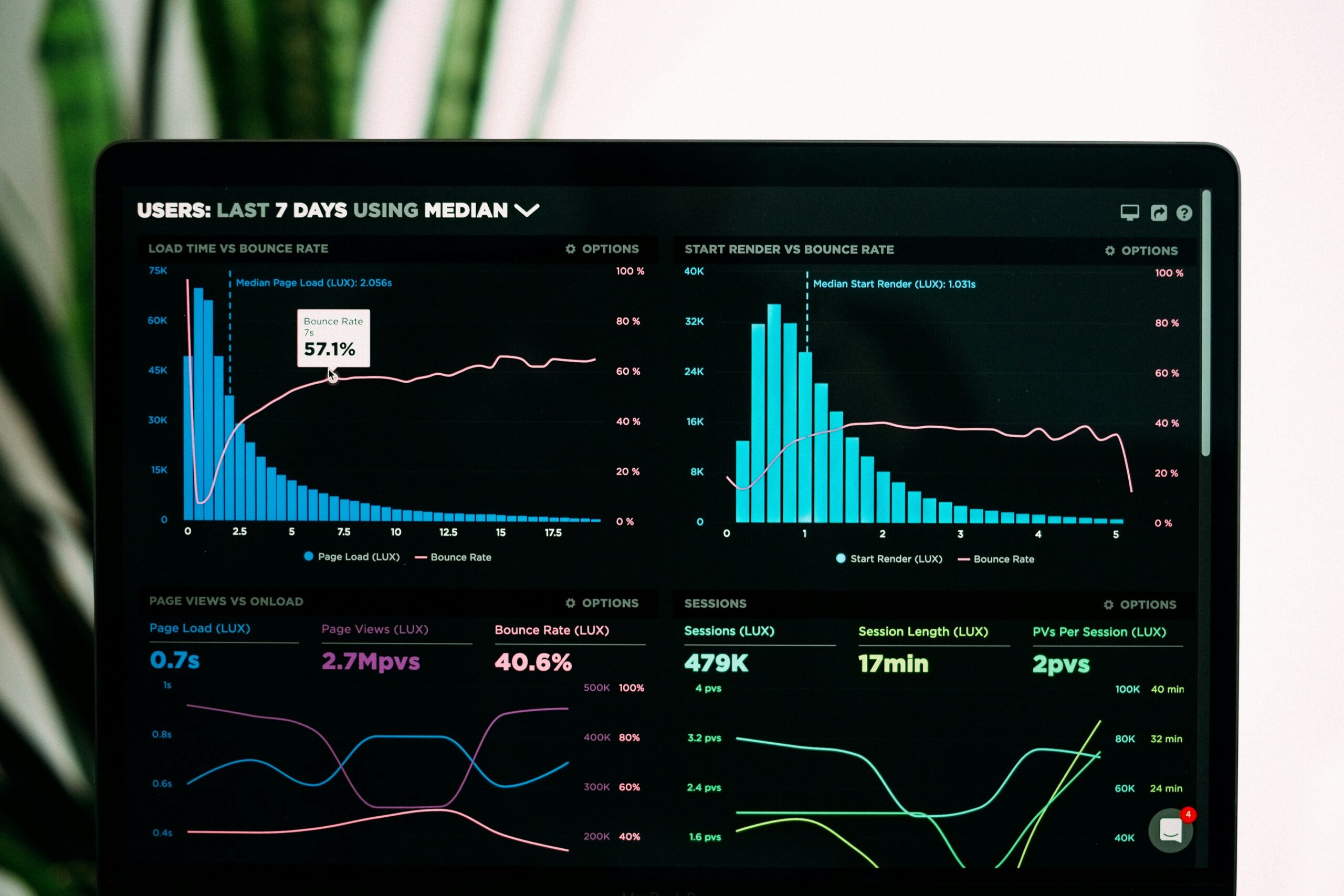 Statistiques