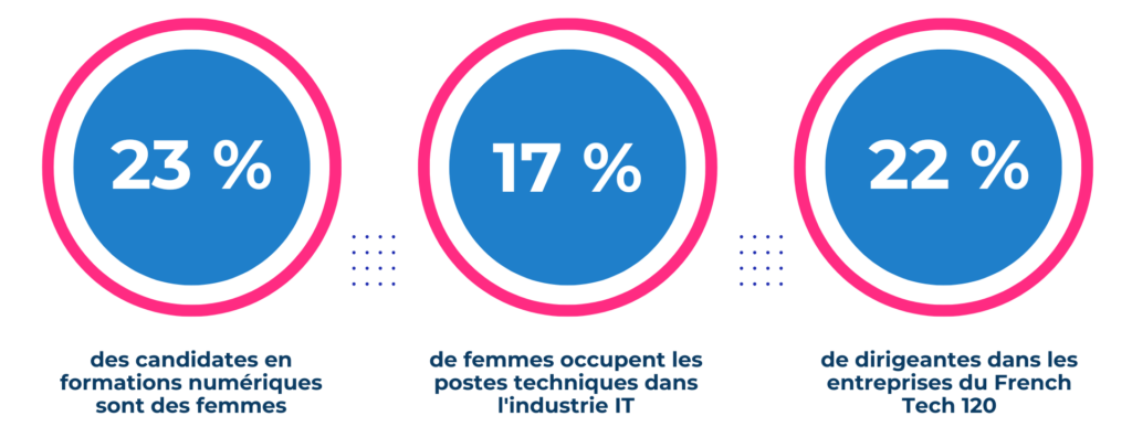 Femmes dans la tech 